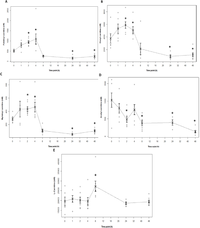 Metabolites 03 00606 g005 200