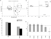 Metabolites 03 00606 g007 200