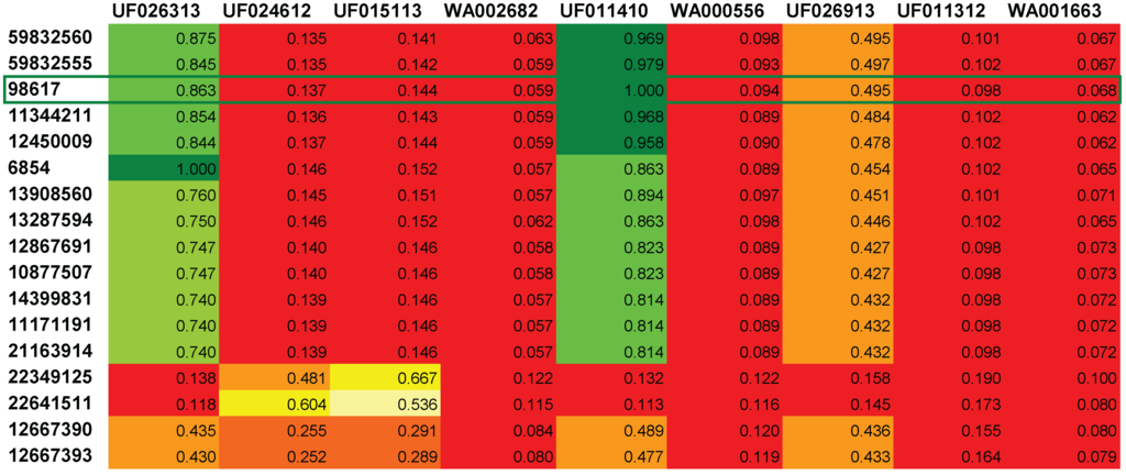 Metabolites 03 00623 g002 1024