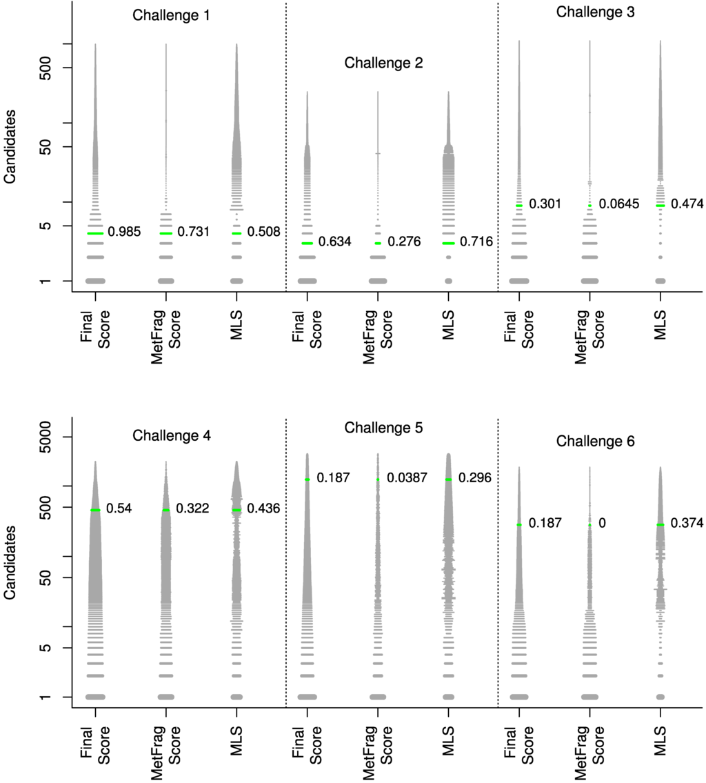 Metabolites 03 00623 g003 1024