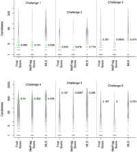 Metabolites 03 00623 g003 200