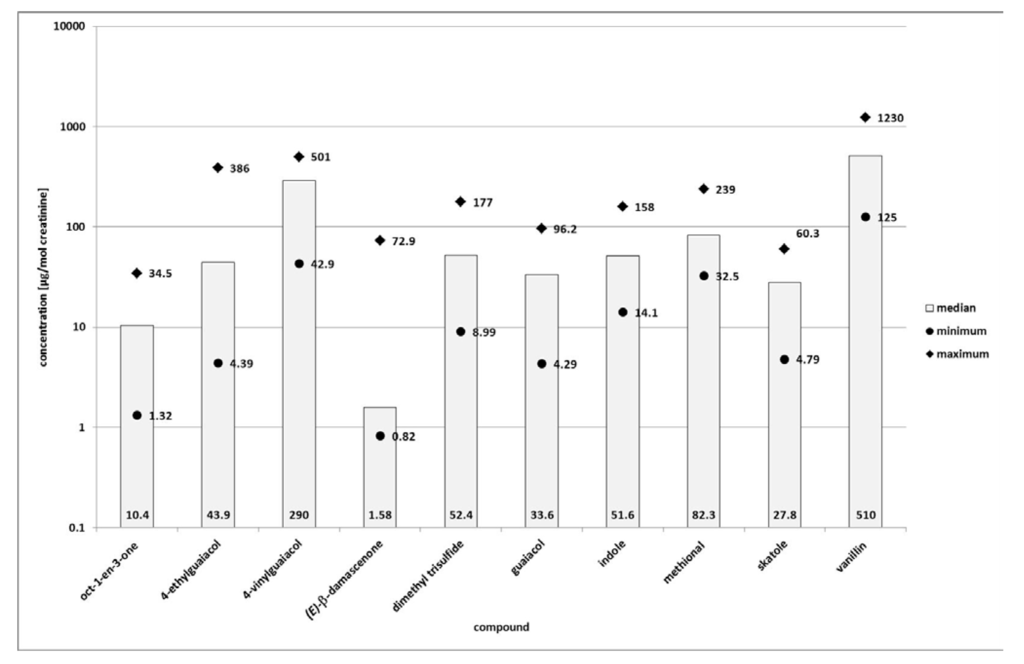 Metabolites 03 00637 g001 1024