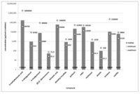 Metabolites 03 00637 g002 200