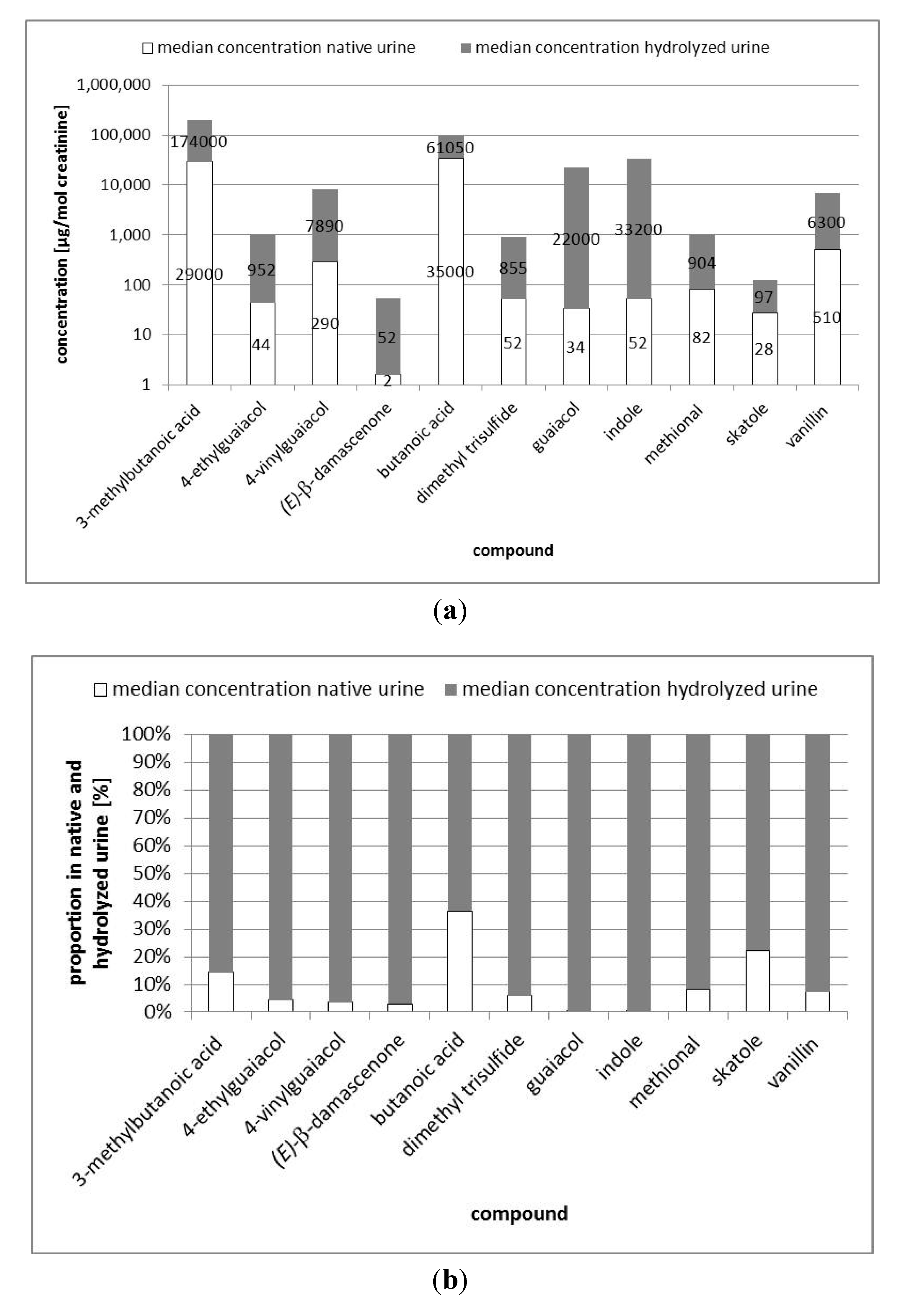 Metabolites 03 00637 g003