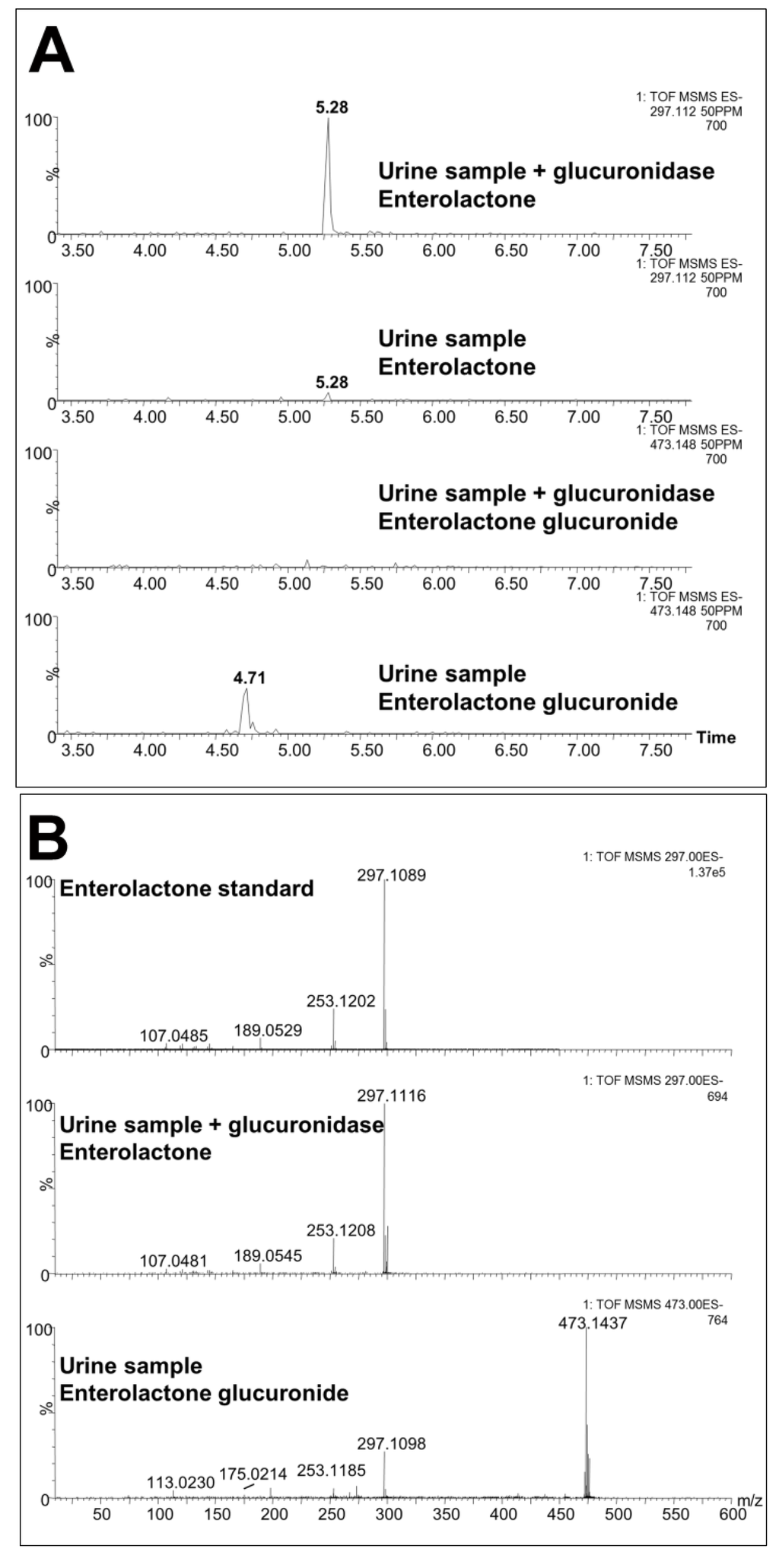 Metabolites 03 00658 g003 1024