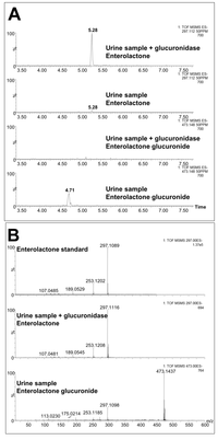 Metabolites 03 00658 g003 200