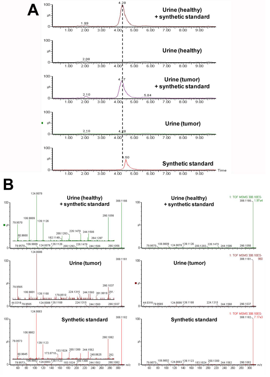 Metabolites 03 00658 g004 1024