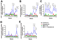 Metabolites 03 00658 g005 200