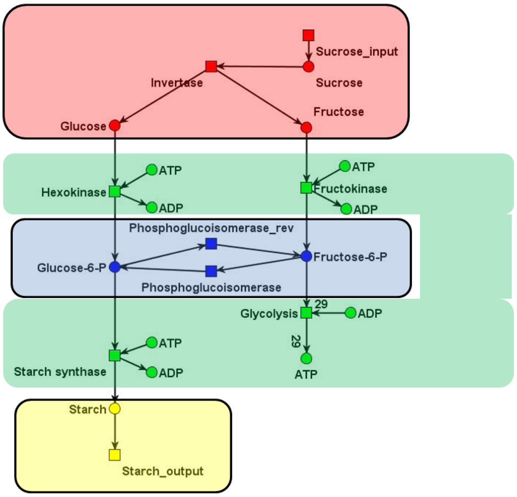 Metabolites 03 00673 g005 1024