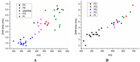 Metabolites 03 00701 g005 200
