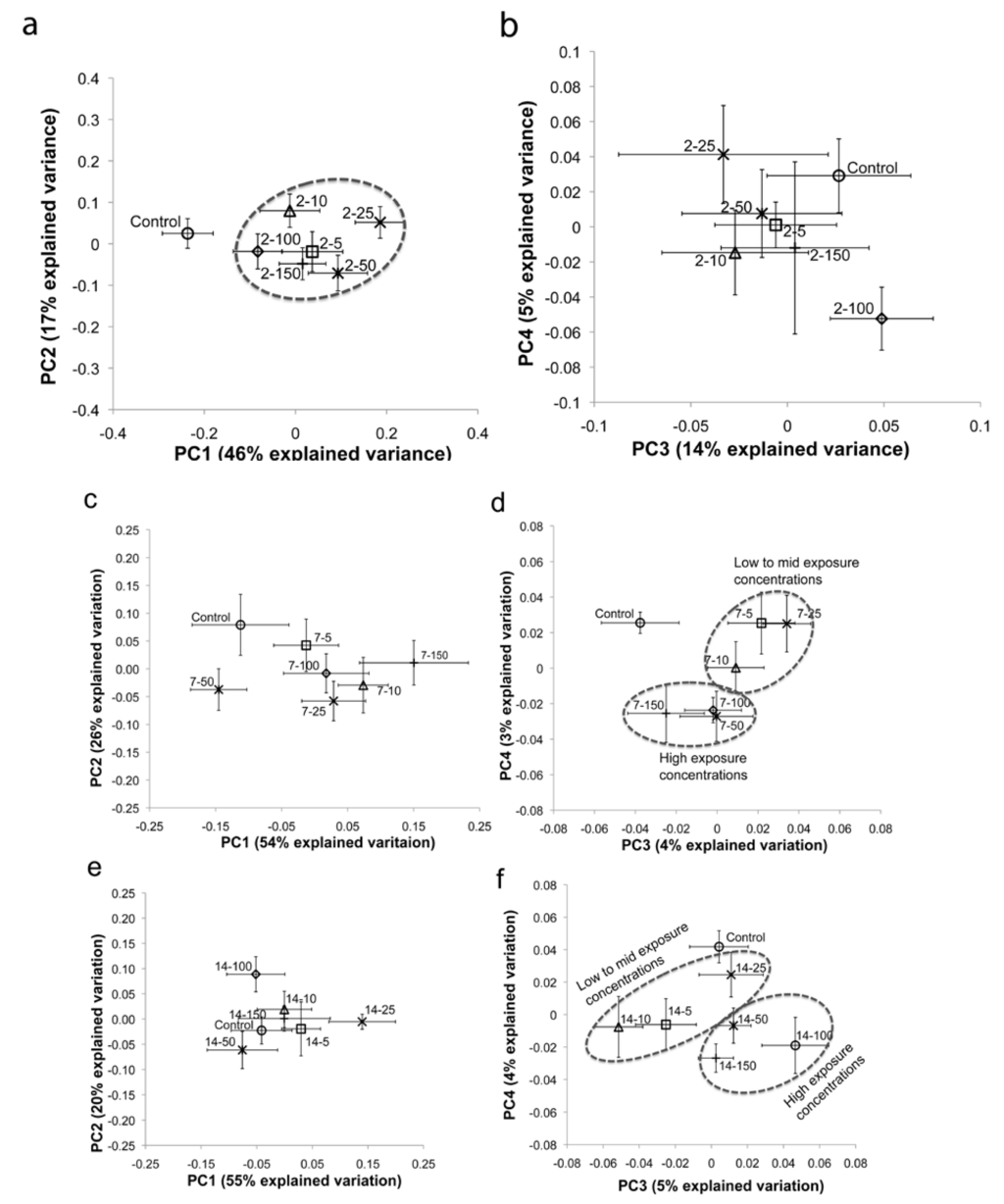 Metabolites 03 00718 g001 1024