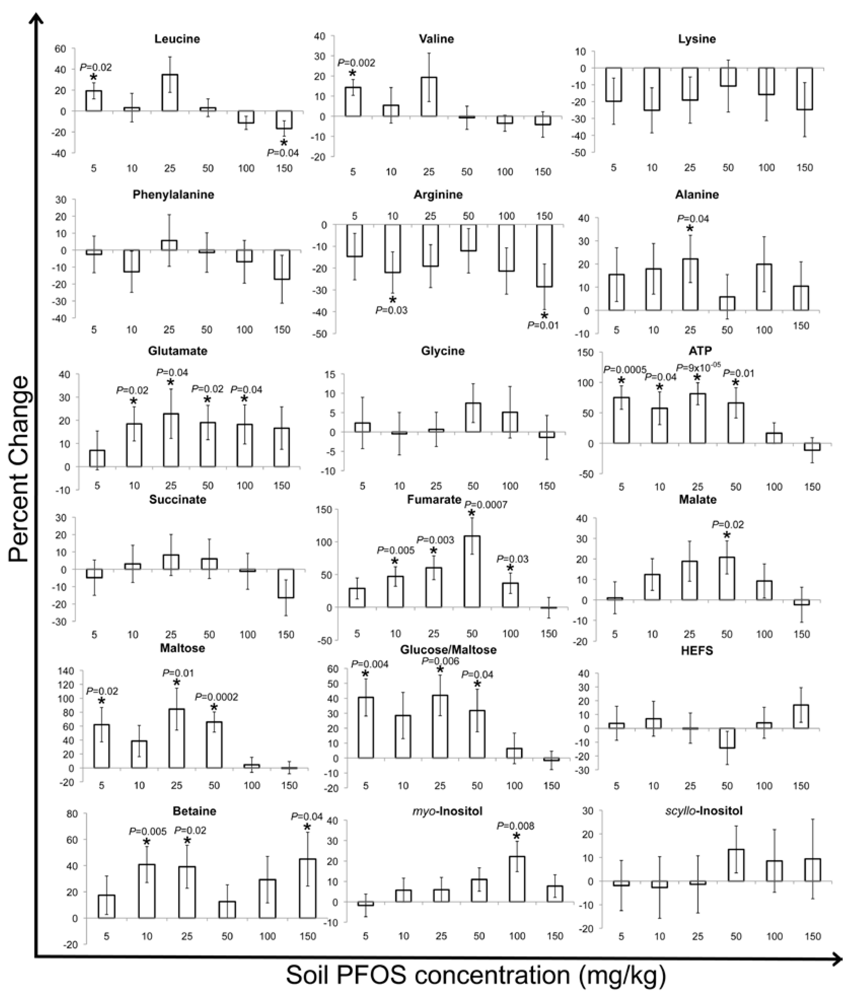 Metabolites 03 00718 g005
