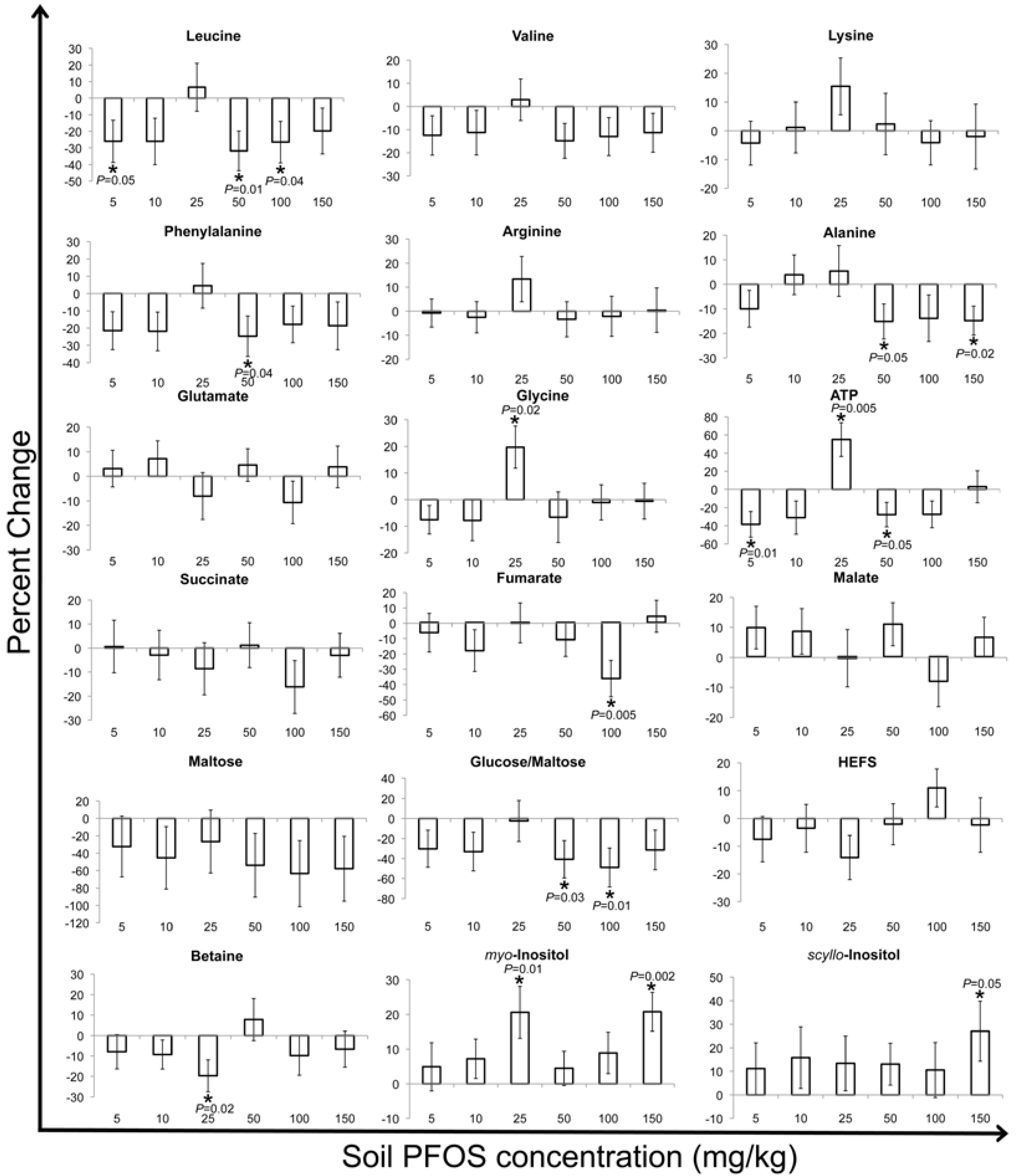 Metabolites 03 00718 g006