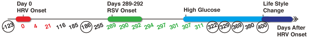 Metabolites 03 00741 g001 1024