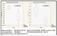 Metabolites 03 00787 g002 200