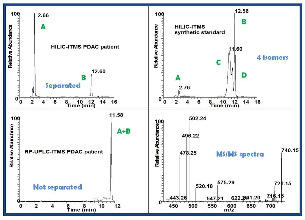 Metabolites 03 00787 g004 1024