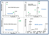 Metabolites 03 00787 g004 200