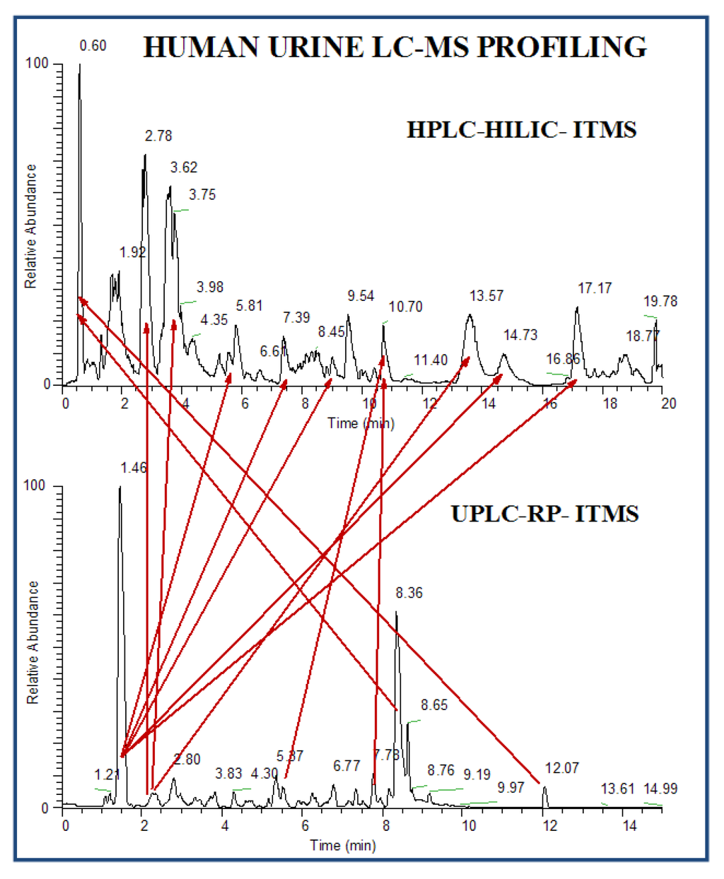Metabolites 03 00787 g006 1024