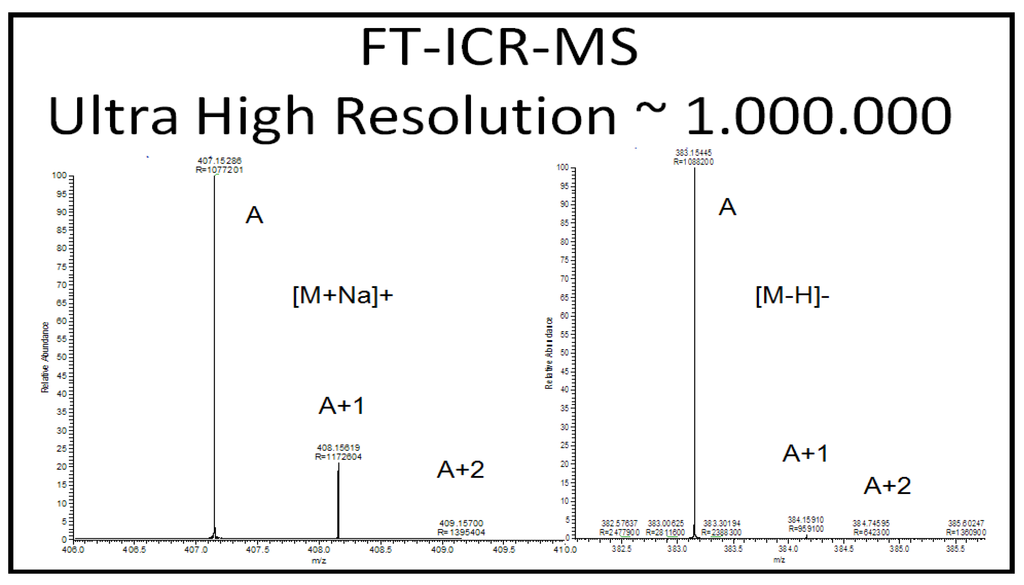 Metabolites 03 00787 g009 1024