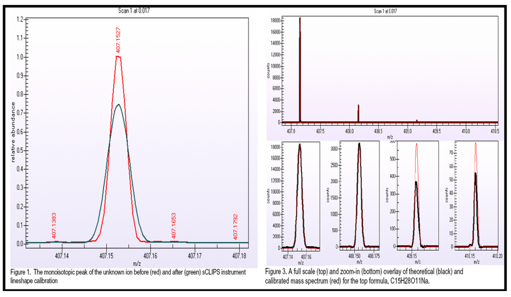 Metabolites 03 00787 g010 1024