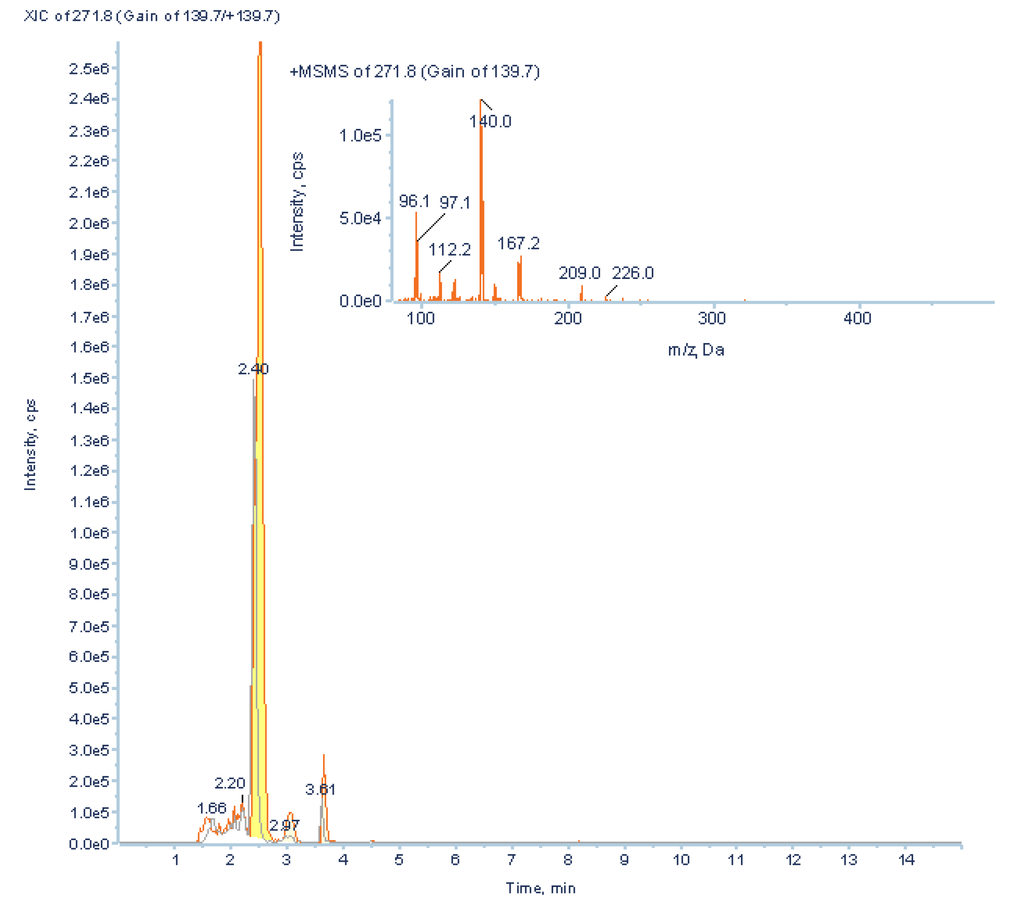 Metabolites 03 00787 g011 1024