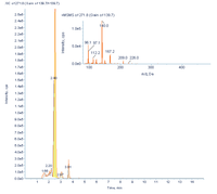 Metabolites 03 00787 g011 200