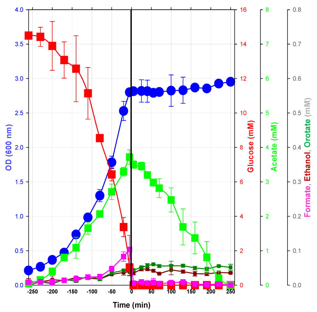 Metabolites 03 00820 g001 1024