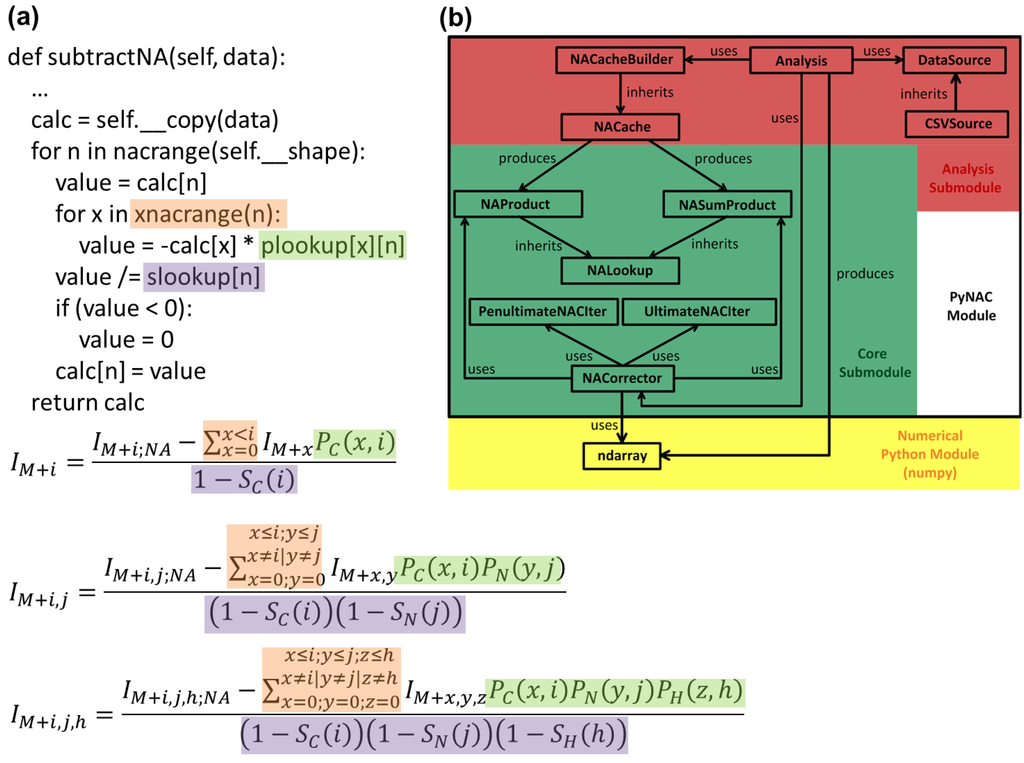 Metabolites 03 00853 g002 1024