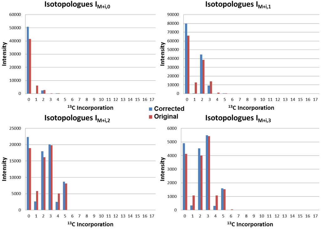 Metabolites 03 00853 g004 1024