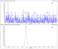 Metabolites 03 00867 g003 200