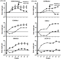 Metabolites 03 00881 g001 200