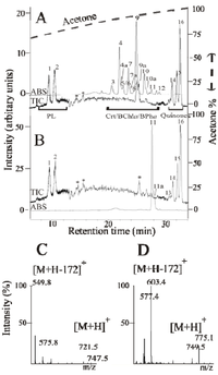 Metabolites 03 00912 g001 200