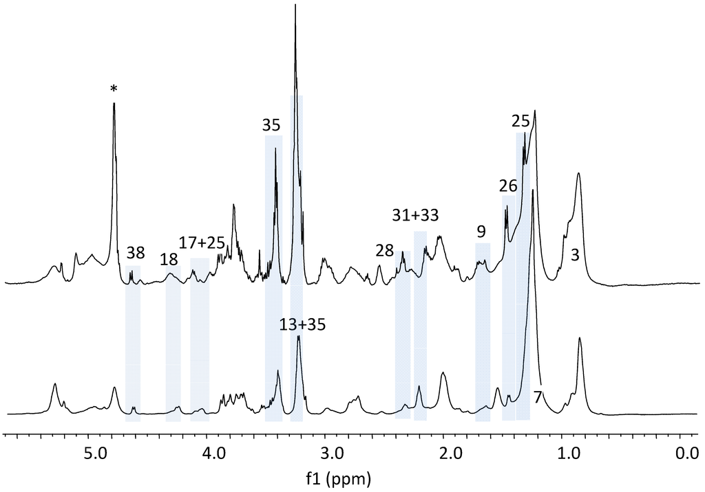 Metabolites 03 01011 g001 1024