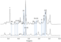 Metabolites 03 01011 g001 200