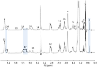 Metabolites 03 01011 g002 200