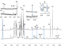 Metabolites 03 01011 g003 200