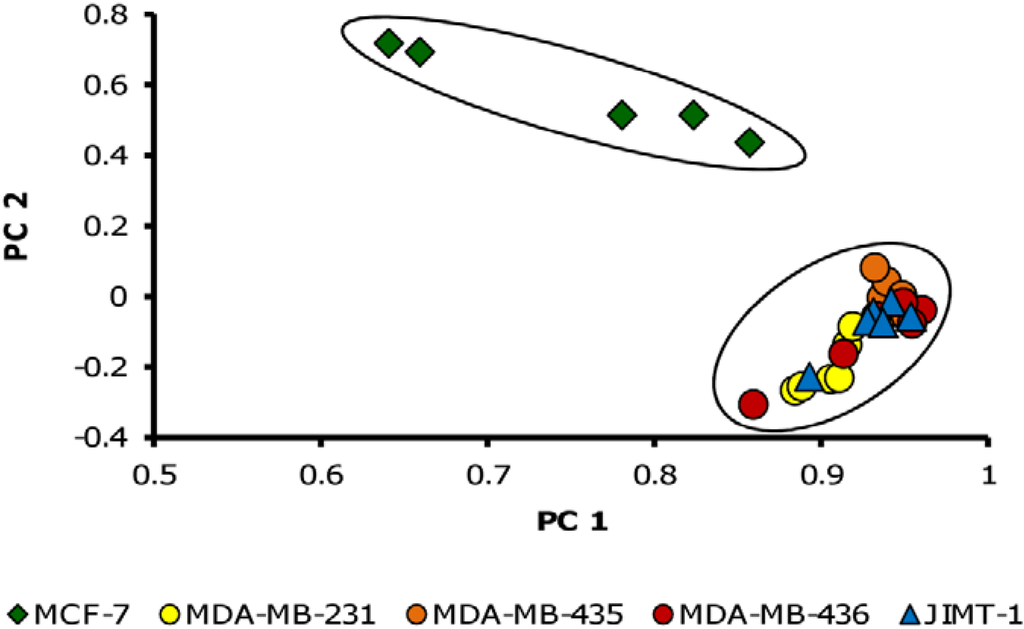 Metabolites 03 01084 g001 1024
