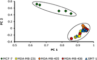 Metabolites 03 01084 g001 200