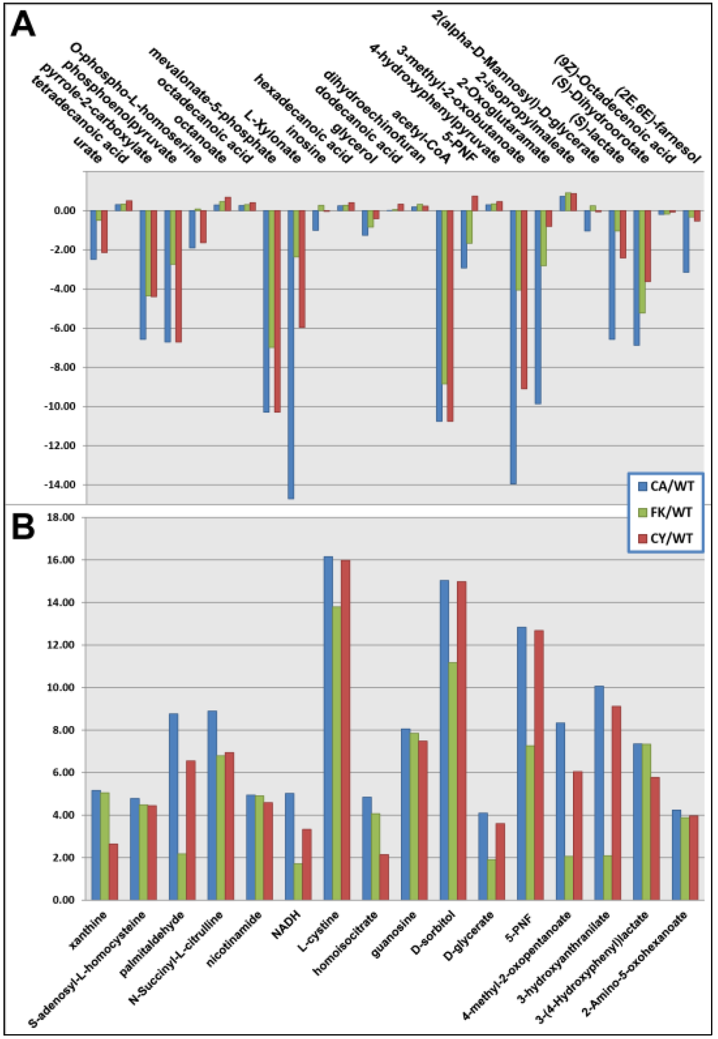 Metabolites 03 01102 g002 1024