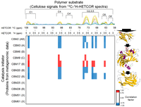 Metabolites 04 00036 g005 200