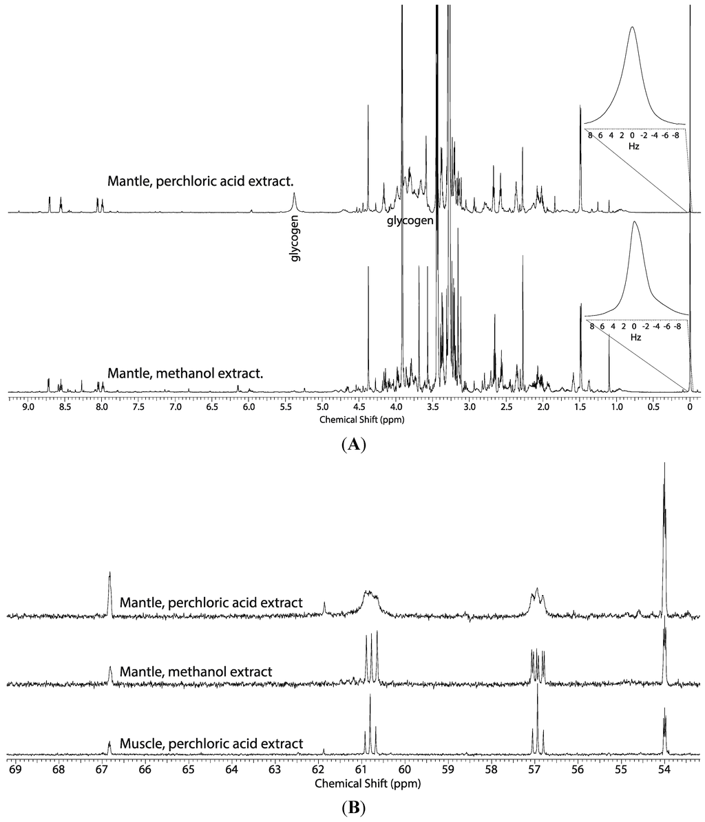 Metabolites 04 00053 g001 1024