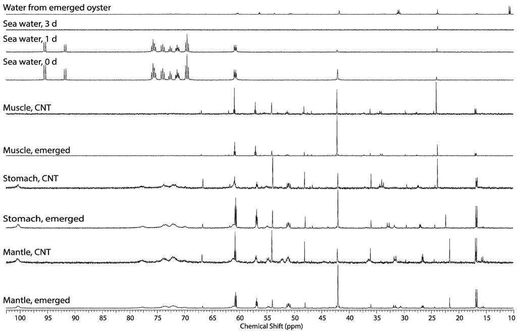 Metabolites 04 00053 g006 1024