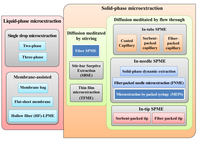 Metabolites 04 00071 g001 200