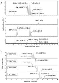 Metabolites 04 00098 g004 200