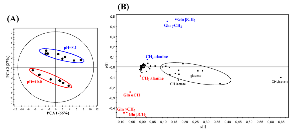 Metabolites 04 00115 g005 1024