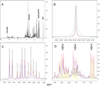 Metabolites 04 00218 g002 200
