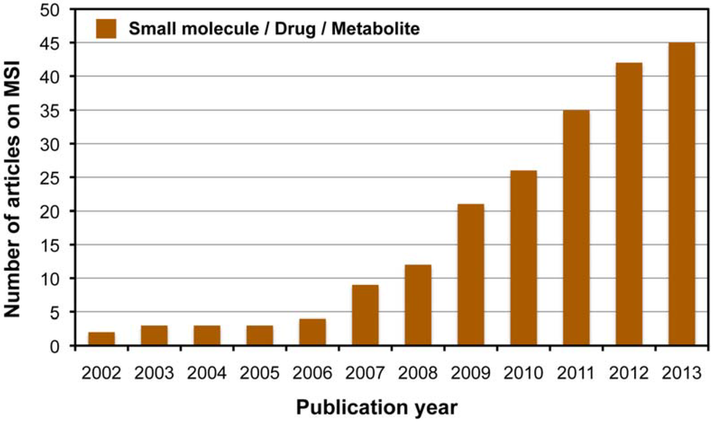 Metabolites 04 00319 g001 1024