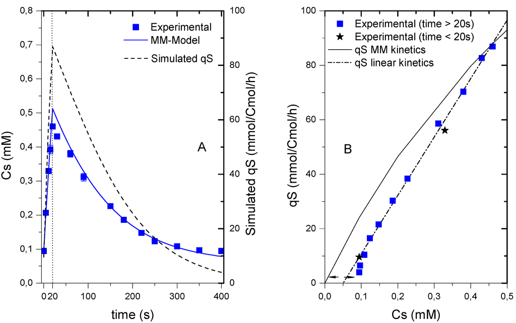 Metabolites 04 00347 g002 1024