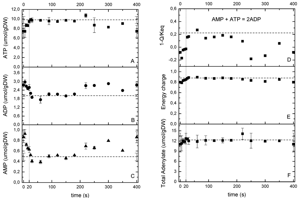 Metabolites 04 00347 g003 1024