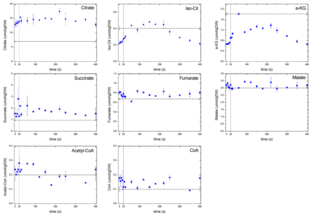 Metabolites 04 00347 g008 1024